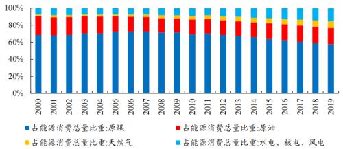 開源“碳中和”機械篇:機械制造業投資機會丨開源證券機械