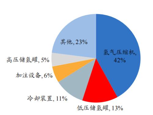 開源“碳中和”機械篇:機械制造業投資機會丨開源證券機械
