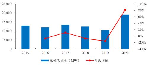開源“碳中和”機械篇:機械制造業投資機會丨開源證券機械