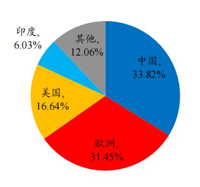 開源“碳中和”機械篇:機械制造業投資機會丨開源證券機械