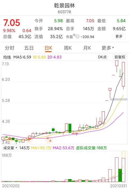 “碳匯”分支下，園林板塊上漲為哪般