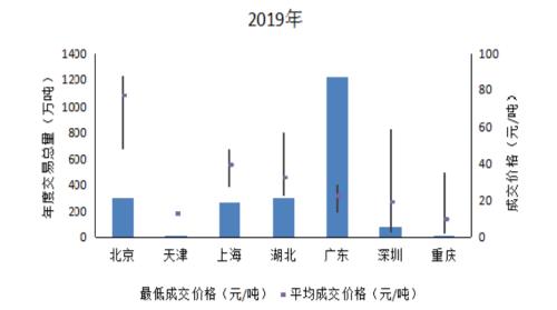 “碳匯”分支下，園林板塊上漲為哪般