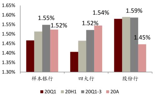 中金 | 銀行年報的三個關(guān)鍵詞：營收增長、報表出清、布局新機遇