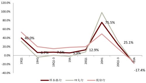 中金 | 銀行年報的三個關(guān)鍵詞：營收增長、報表出清、布局新機遇