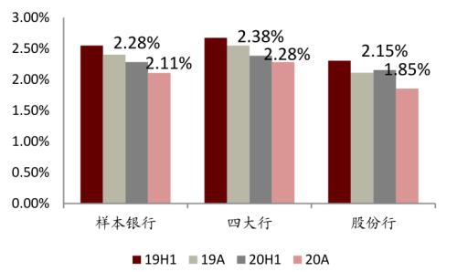 中金 | 銀行年報的三個關(guān)鍵詞：營收增長、報表出清、布局新機遇