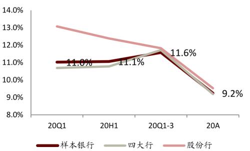 中金 | 銀行年報的三個關(guān)鍵詞：營收增長、報表出清、布局新機遇