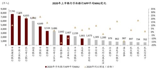中金 | 銀行年報的三個關(guān)鍵詞：營收增長、報表出清、布局新機遇