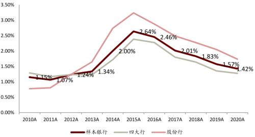 中金 | 銀行年報的三個關(guān)鍵詞：營收增長、報表出清、布局新機遇
