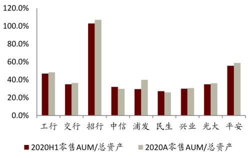 中金 | 銀行年報的三個關(guān)鍵詞：營收增長、報表出清、布局新機遇
