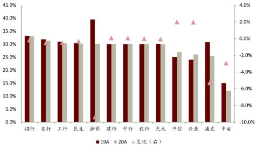 中金 | 銀行年報的三個關(guān)鍵詞：營收增長、報表出清、布局新機遇