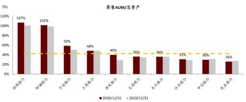 中金 | 銀行年報的三個關(guān)鍵詞：營收增長、報表出清、布局新機遇