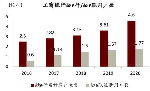 中金 | 銀行年報的三個關(guān)鍵詞：營收增長、報表出清、布局新機遇