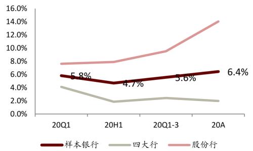 中金 | 銀行年報的三個關(guān)鍵詞：營收增長、報表出清、布局新機遇