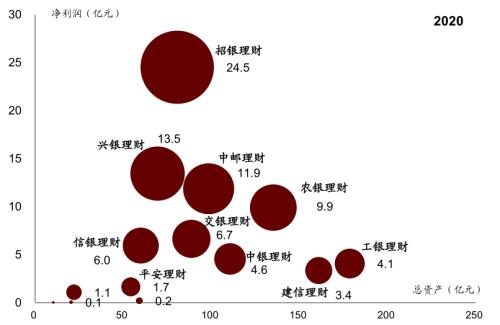 中金 | 銀行年報的三個關(guān)鍵詞：營收增長、報表出清、布局新機遇