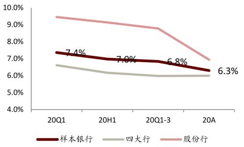 中金 | 銀行年報的三個關(guān)鍵詞：營收增長、報表出清、布局新機遇