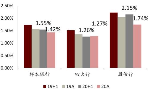 中金 | 銀行年報的三個關(guān)鍵詞：營收增長、報表出清、布局新機遇