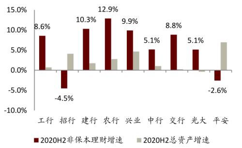 中金 | 銀行年報的三個關(guān)鍵詞：營收增長、報表出清、布局新機遇