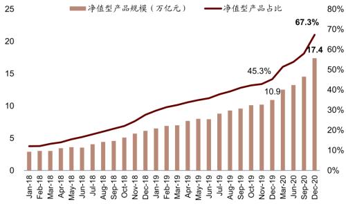 中金 | 銀行年報的三個關(guān)鍵詞：營收增長、報表出清、布局新機遇
