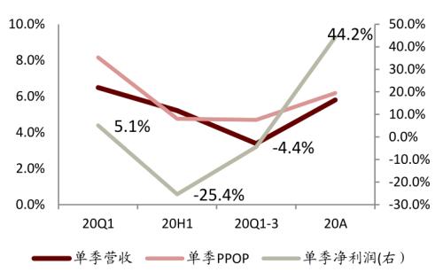 中金 | 銀行年報的三個關(guān)鍵詞：營收增長、報表出清、布局新機遇