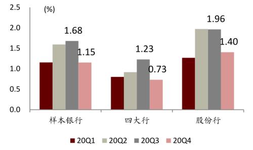 中金 | 銀行年報的三個關(guān)鍵詞：營收增長、報表出清、布局新機遇