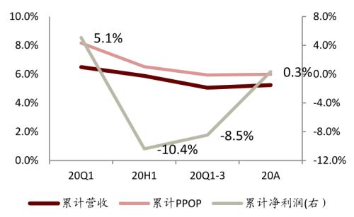 中金 | 銀行年報的三個關(guān)鍵詞：營收增長、報表出清、布局新機遇