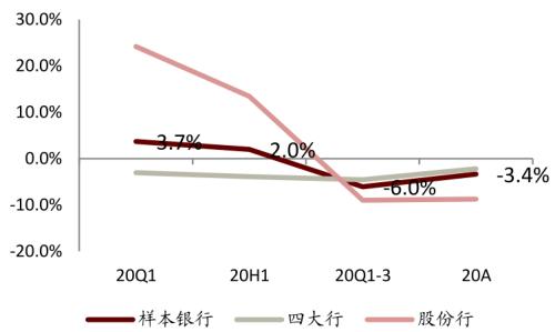 中金 | 銀行年報的三個關(guān)鍵詞：營收增長、報表出清、布局新機遇