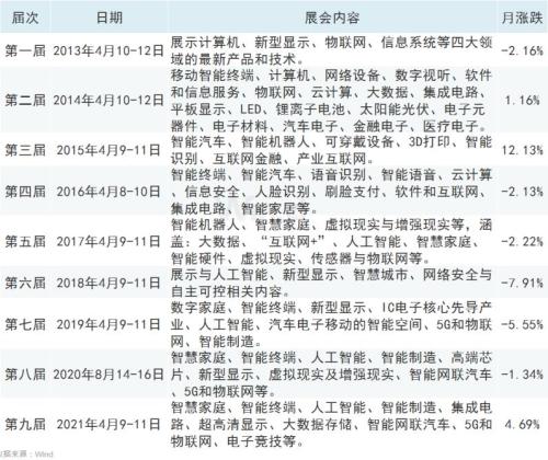芯片、5G是亮點,重要博覽會馬上召開!A股已有反應