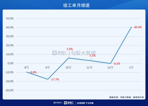 ？物業(yè)股會(huì)漲到哪里？
