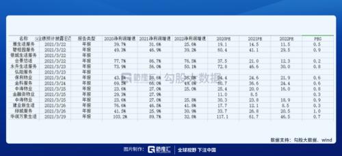 ？物業(yè)股會(huì)漲到哪里？