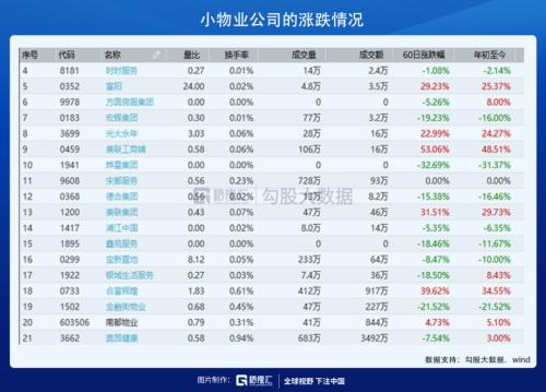 ？物業(yè)股會(huì)漲到哪里？