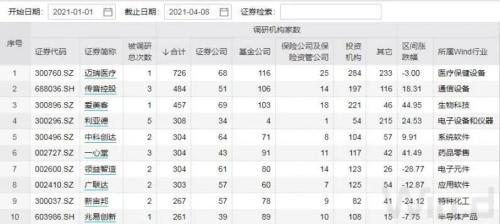 景氣回升，尋找A股計算機行業預期差
