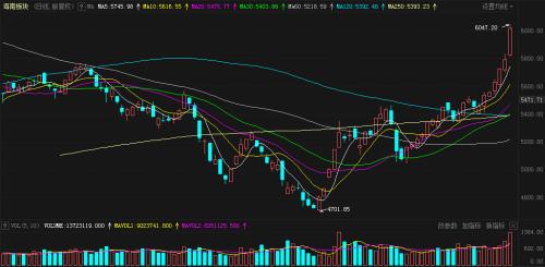 力度夠大!證監會等四部門聯手對海南進行金融支持,這12只概念股要火?