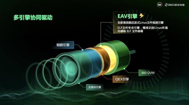 360政企安全集團發力信創終端安全,助推信創產業安全發展