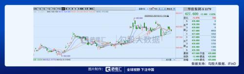 環(huán)球影城即將開業(yè)，相關(guān)標(biāo)的在這里