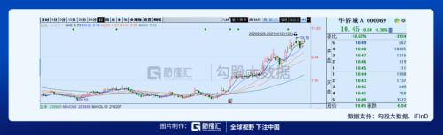 環(huán)球影城即將開業(yè)，相關(guān)標(biāo)的在這里