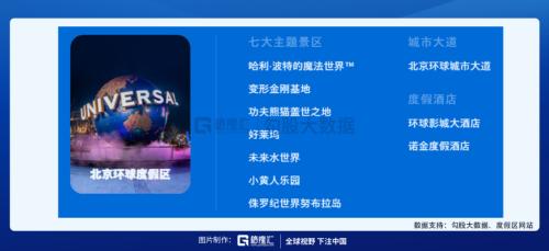 環(huán)球影城即將開業(yè)，相關(guān)標(biāo)的在這里