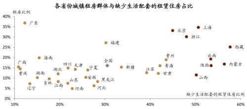 中金：廣廈千萬，租享其成—中國租賃住房REITs構想