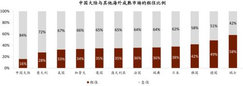 中金：廣廈千萬，租享其成—中國租賃住房REITs構想