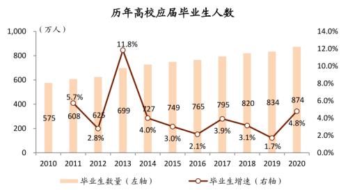 中金：廣廈千萬，租享其成—中國租賃住房REITs構想