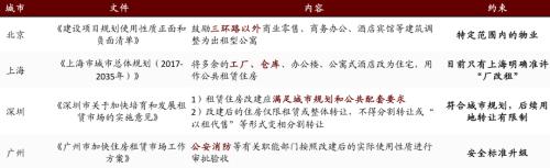 中金：廣廈千萬，租享其成—中國租賃住房REITs構想