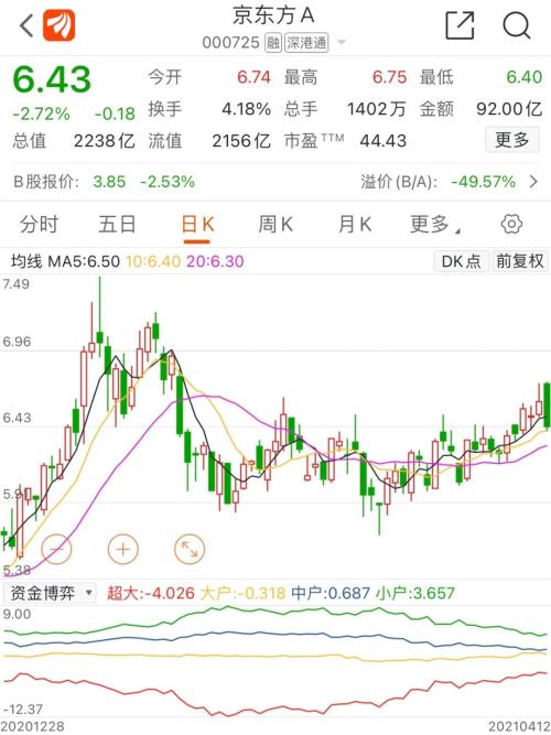 業績爆表!2200億龍頭徹底爆發,一季度凈利≈去年全年!另一巨頭也暴賺,這一行業牛市來了?