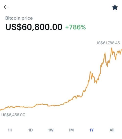 數字貨幣今年漲幅誰最高?比特幣竟然倒數