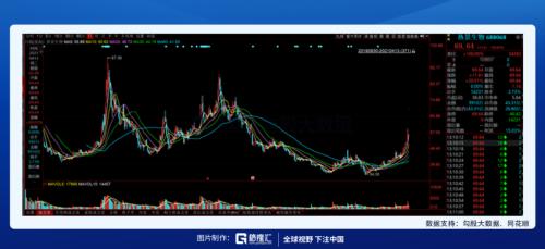 一季度業(yè)績預(yù)增1000倍，熱景生物引爆IVD板塊！這些公司還值得關(guān)注