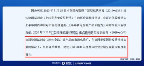 一季度業(yè)績預(yù)增1000倍，熱景生物引爆IVD板塊！這些公司還值得關(guān)注