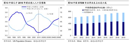 【海通策略】從科技時鐘看智能制造前景——中國智造系列3（荀玉根、吳信坤、楊錦）