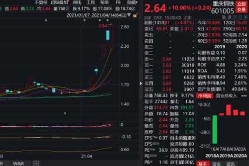 一季報“增長王”，業績狂漲1286倍！周期板塊業績集體爆發