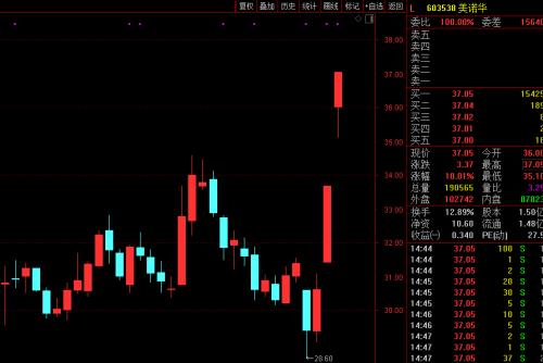 單日確診35萬例!印度疫情或影響一行業格局,這些A股要起飛?最強者已連續兩漲停...