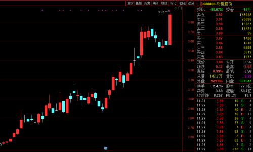 黑色系再爆發！鐵礦石期價突破歷史高點，鋼市已現畏高情緒？分析師火線解盤