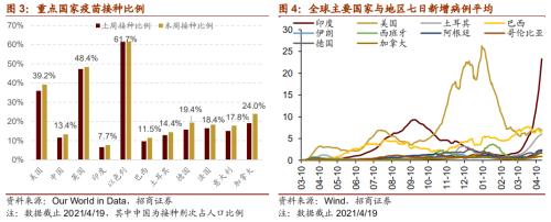 【招商策略】華為智能駕駛產品發布，數字貨幣交易所第一股上市——全球產業趨勢跟蹤周報（0420）