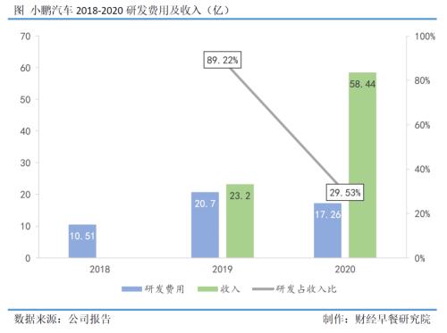 未來駕到 | 走出負毛利陷阱,造車新勢力迎來正和博弈